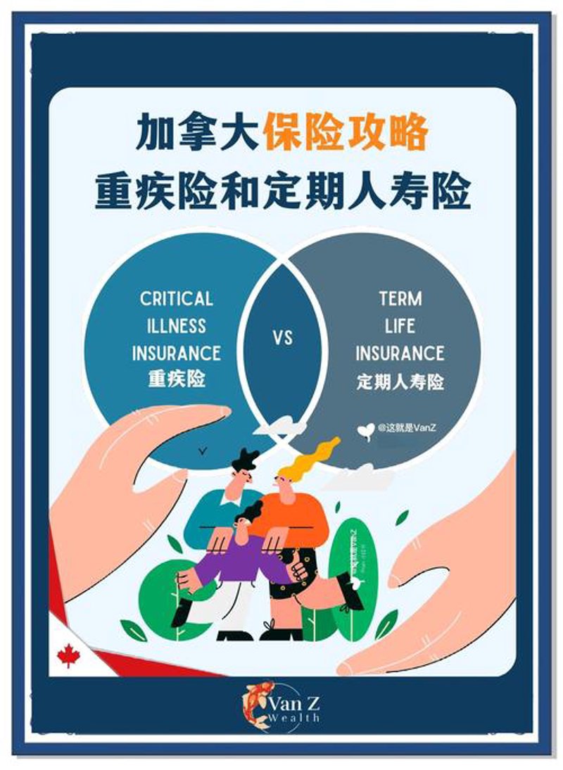 如何挑选适合自己的临沂重疾险？