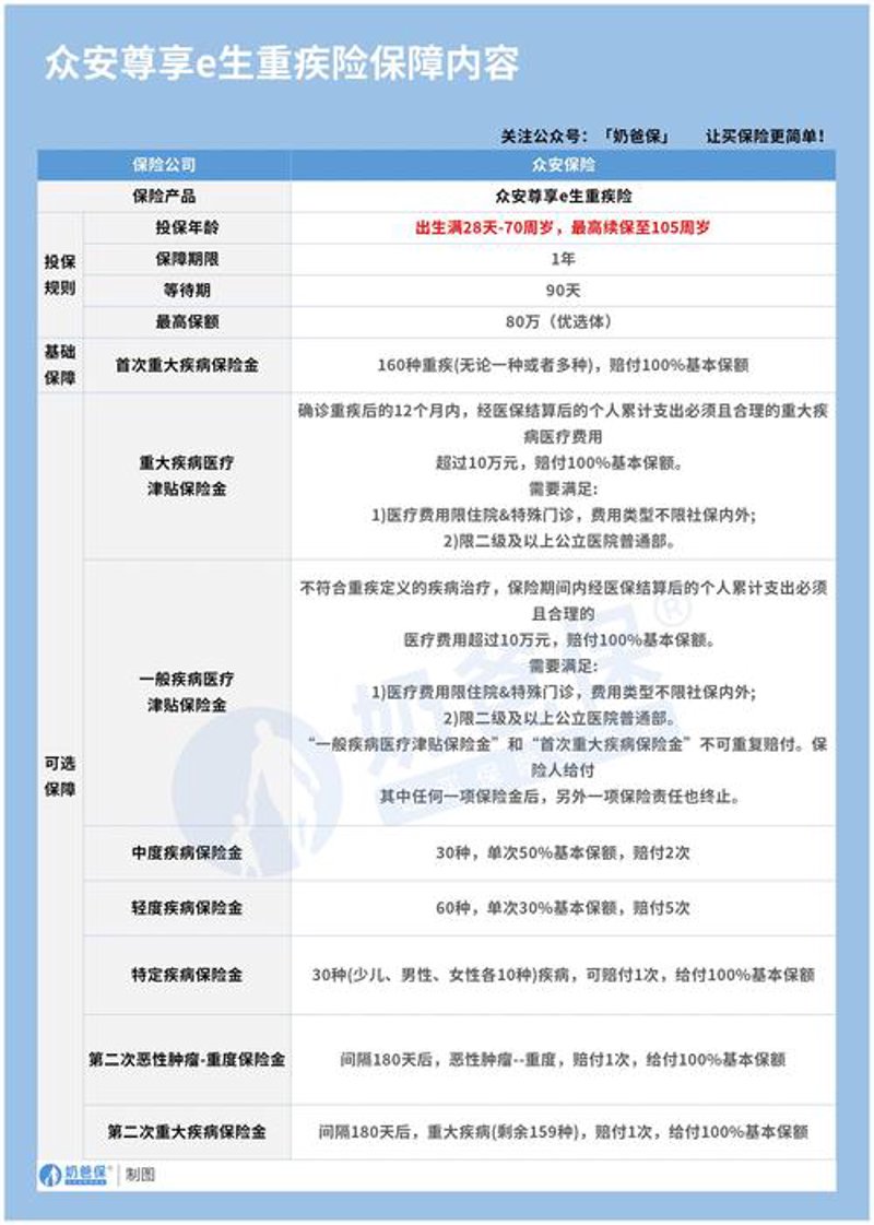 重疾寿险：健康保障的智慧选择