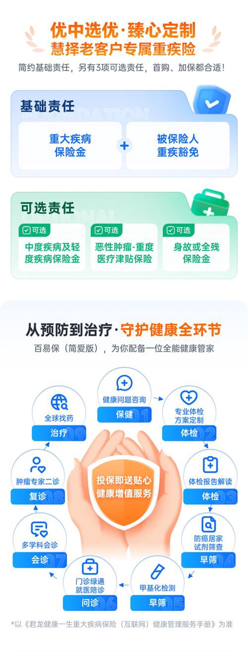全面解析重疾险的种类，为健康护航