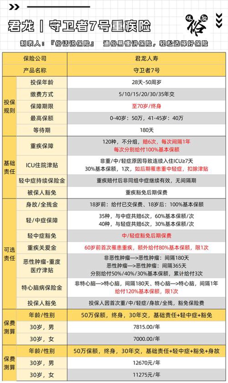 临沂重疾险案例分析：为家庭健康护航的有效策略