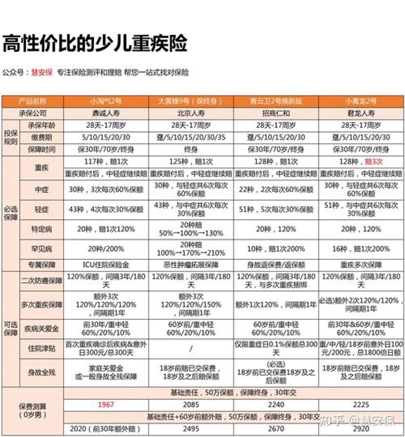 临沂重疾险：守护健康的强援