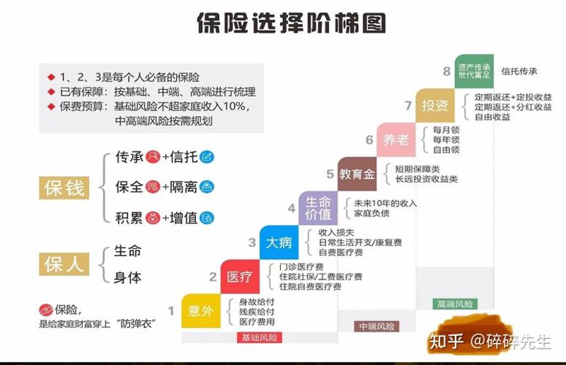 保险咨询:抓住未来发展的新机遇