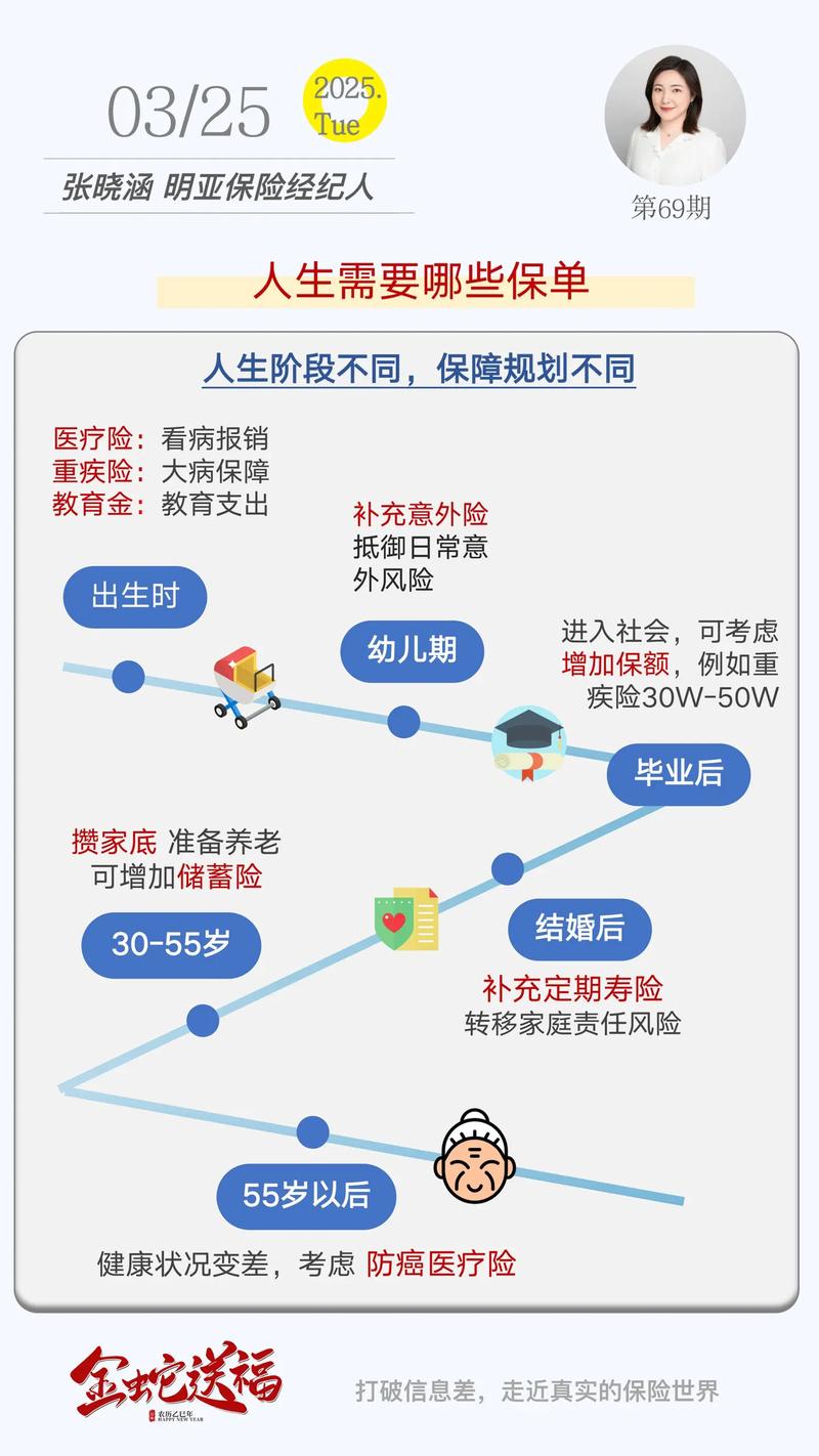 重疾险险种全解析