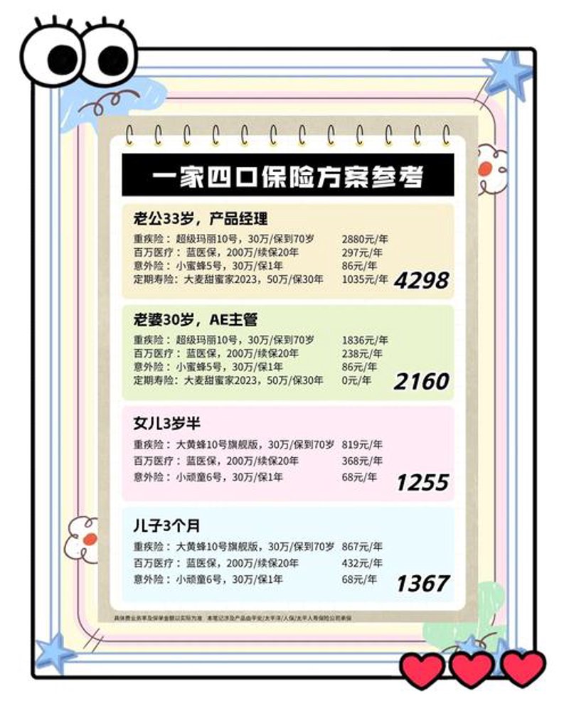 保险规划